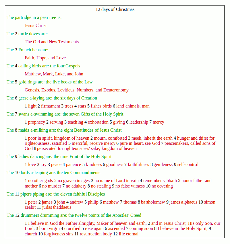 The Christian 12 Days of Christmas with memory lists