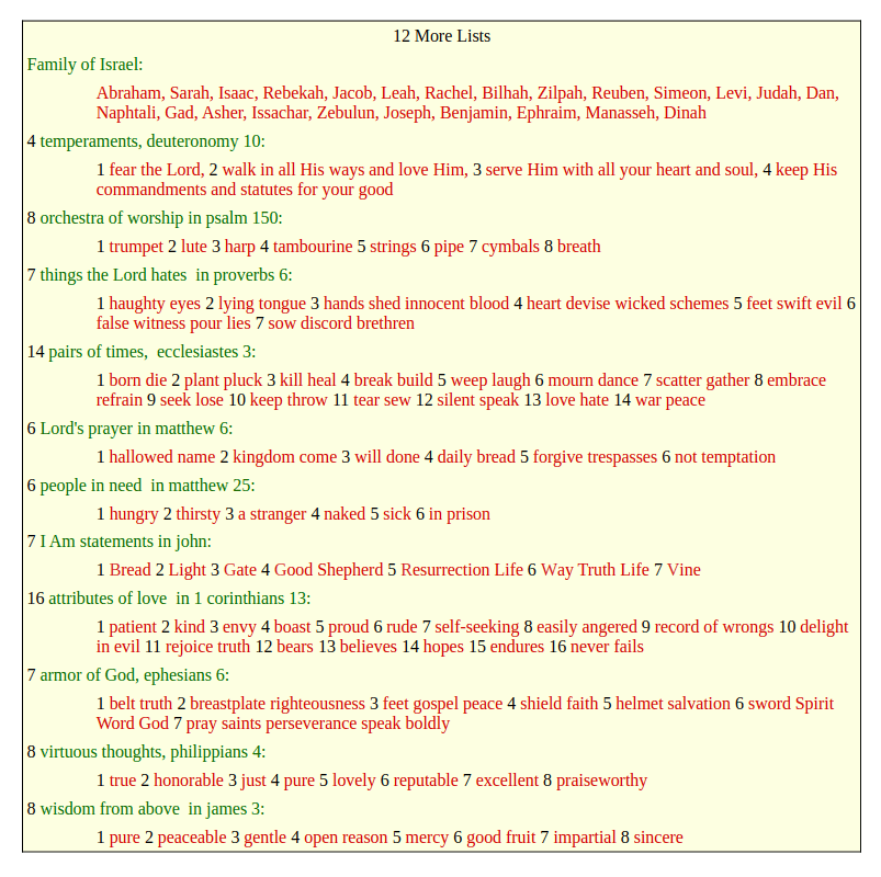 12 More Lists from Scripture