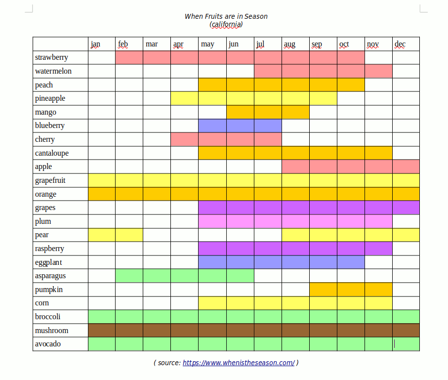 ripe fruit in california