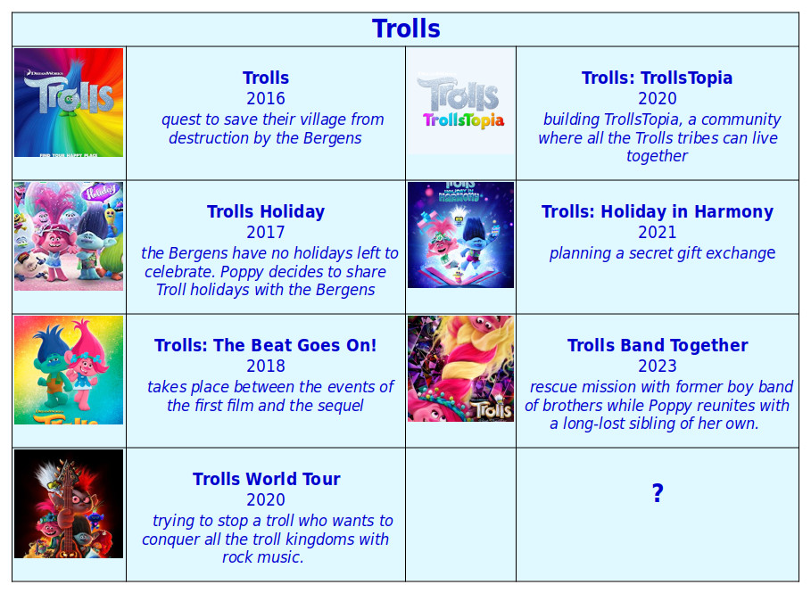 Trolls movies, specials and series, with thumbnail, title, year, and synopsis for each